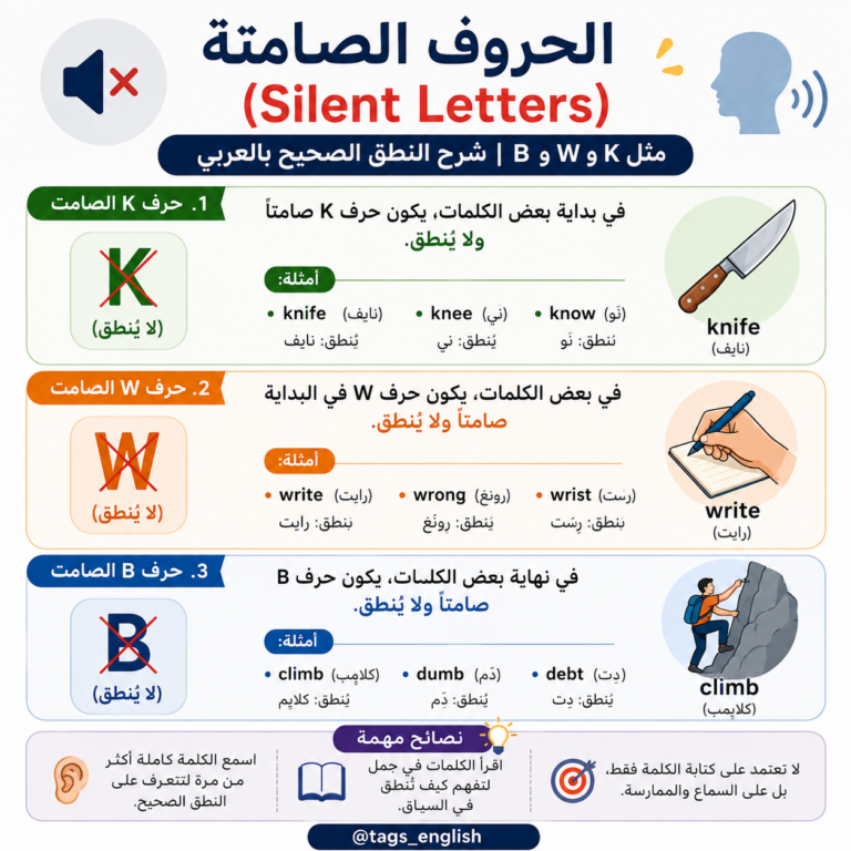 الحروف الصامتة (Silent Letters) مثل K وW وB | شرح النطق الصحيح بالعربي