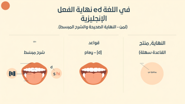 نهاية الفعل ed في اللغة الإنجليزية: شرح مبسّط لأصوات t وd وid بالعربي