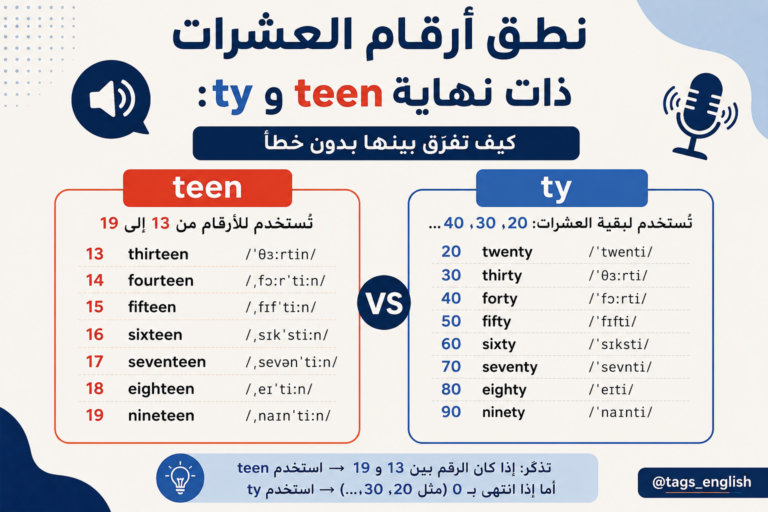 نطق أرقام العشرات ذات نهاية teen و ty: كيف تفرّق بينها بدون خطأ